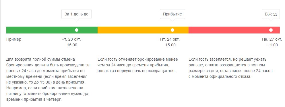 условия отказа от брони условия отказа от брони