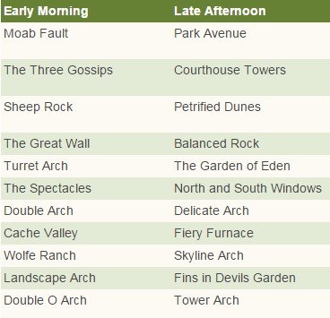 Рекомендации по времени фотосъемок в национальном парке Арки Рекомендации по времени фотосъемок в национальном парке Арки