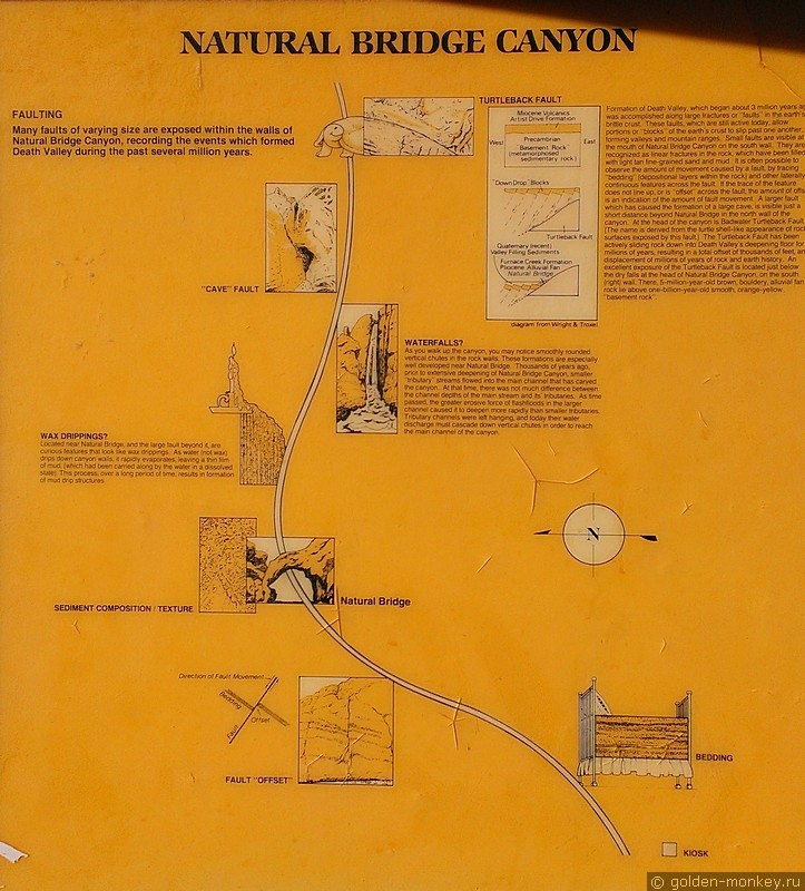 Каньон Природного моста Каньон Природного моста