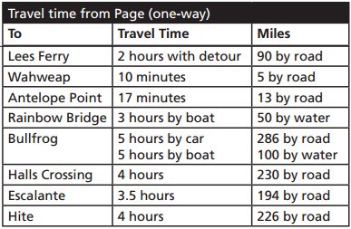 Расстояние от города Пейдж до разных частей парка Глен-Каньон Расстояние от города Пейдж до разных частей парка Глен-Каньон