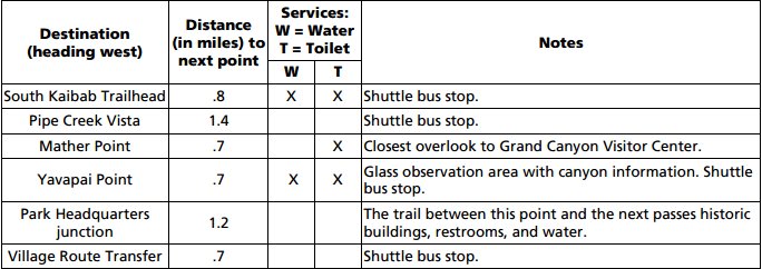 Основные точки на Рим-Трейл от начала и до Хермит-Роуд Основные точки на Рим-Трейл от начала и до Хермит-Роуд