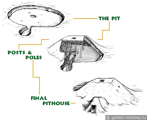Схема ямного жилища, парк Меса-Верде Схема ямного жилища, парк Меса-Верде