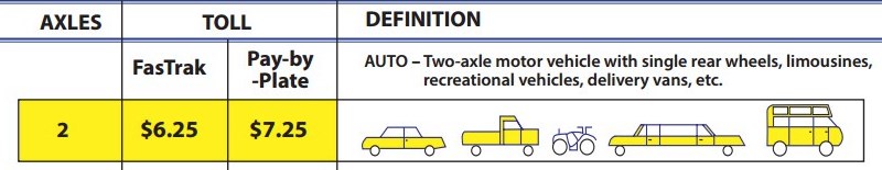 Размер сбора за проезд по мосту Голден-Гейт, Сан-Франциско. Размер сбора за проезд по мосту Голден-Гейт, Сан-Франциско.