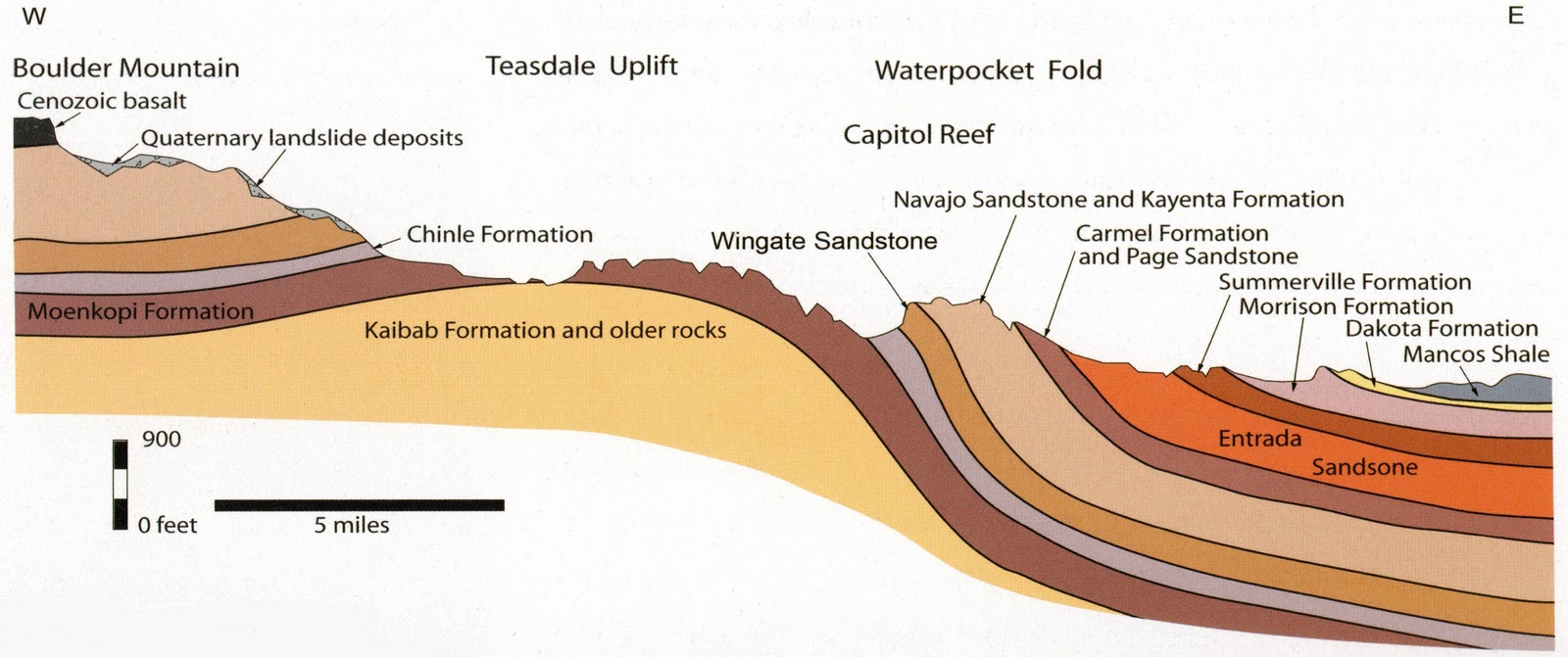 Геология парка Капитол-Риф, Юта, США.